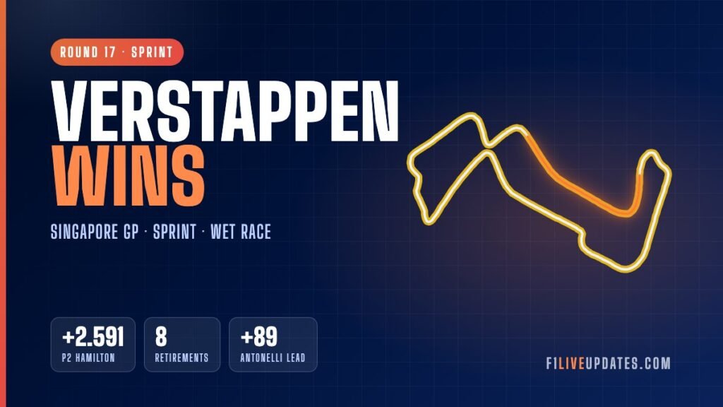 Max Verstappen wins the wet Singapore Sprint — Marina Bay circuit layout, f1liveupdates.com