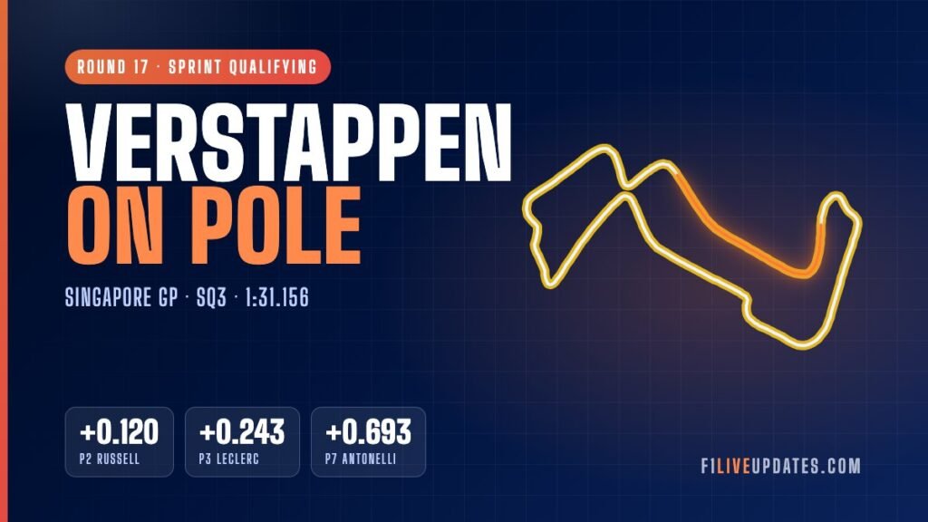 Max Verstappen on Singapore Sprint pole — Marina Bay circuit layout, f1liveupdates.com