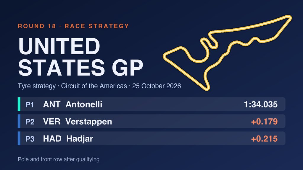 United States GP 2026 tyre strategy: one stop or two in Austin?